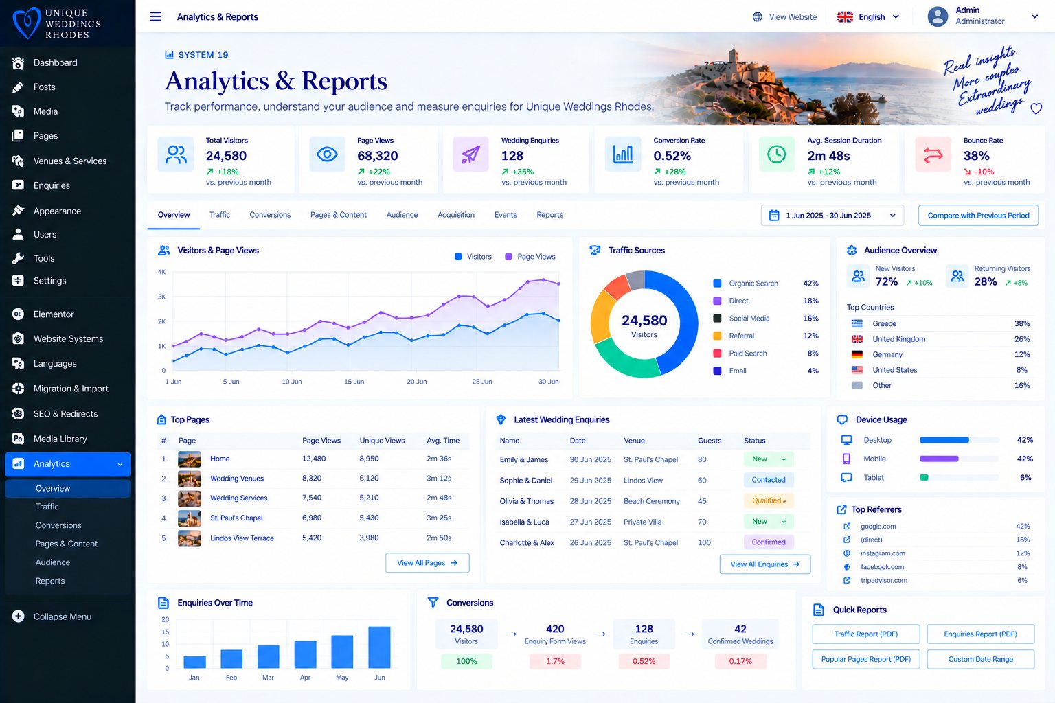 Analytics & Reports design concept