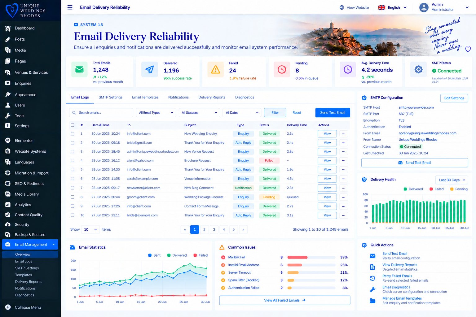 Migration Operations & Validation design concept